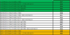 2022江苏高考二本分数线估计(2021江苏物理类投档分)