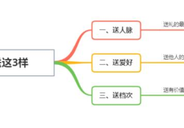 聪明的人怎么送礼物(送礼送什么比较合适)