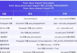 怎么用Python代码实现给Word文档盖章