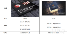 骁龙778g和天机1000+对比?骁龙778g和天机1000+哪个更好