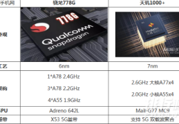 骁龙778g和天机1000+对比?骁龙778g和天机1000+哪个更好