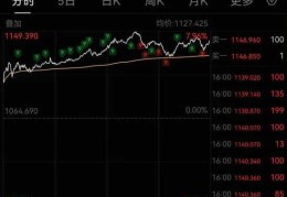 英伟达市值一夜暴增1.35万亿，具体情况如何？