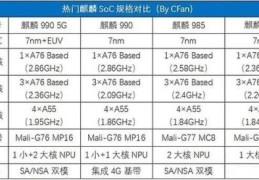 麒麟820和980哪个好跑分(980对比麒麟820的区别)