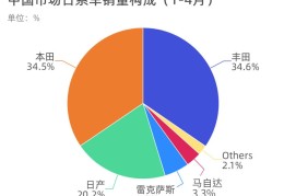 本田和丰田谁更耐用(本田是哪个国家的品牌)