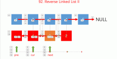 如何分析Reverse Linked List