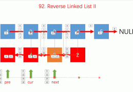 如何分析Reverse Linked List