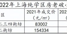 2月份上海二手房成交数据(上海房价2023年最新房价)