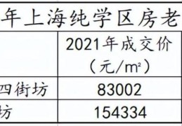 2月份上海二手房成交数据(上海房价2023年最新房价)