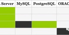 SQL注入速查表