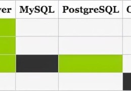 SQL注入速查表