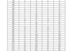 2022广东高考录取分数线一分段(广东一分一段表2020)