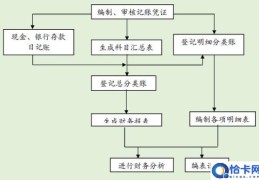 如何从财务主管晋升财务经理(不愧是财务总监)