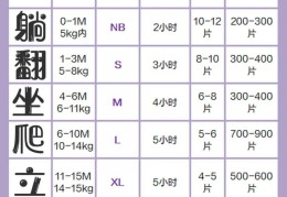 L码纸尿裤一般用到几个月(纸尿裤尺码对照表及囤货攻略)