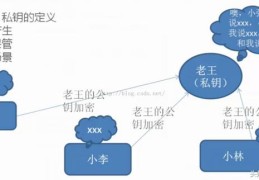 php加密技术原理浅析（三）：非对称加密