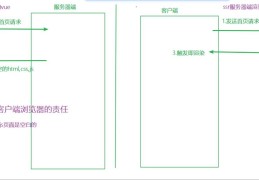 ssr和vue的区别有哪些