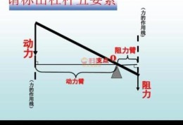 初中物理杠杆原理难吗有什么学习建议(杠杆原理示意图)