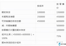 最常用的成本核算方法(成本核算方法计算公式)