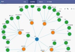 世界上最好的语言：PHP学习资料整理