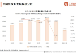 增长率怎么算(增长率是什么意思)