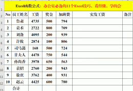 excel操作方法(实用excel技巧)