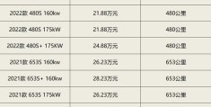 北汽极狐电动汽车价格及参数(21.88万元起的极狐阿尔法T测评)