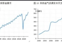 油价上涨对股票的影响有哪些(油价为什么上涨这么快)