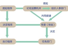 办案工作纪律规定(案件检查工作条例)