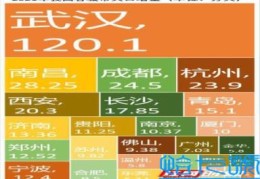 全国各省人口数据发布(人口普查2021公布结果)