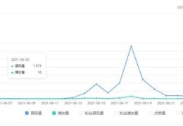 qq看点视频播放量超过50万收益(qq看点一万播放多少收益)