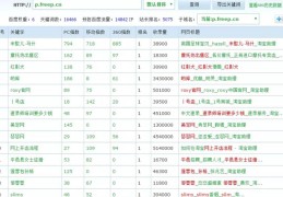 两个月权6，日IP“10000+”的网站SEO优化技术！