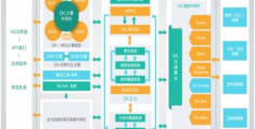 web开发安全框架中的Apache Shiro的应用是怎样的