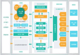 web开发安全框架中的Apache Shiro的应用是怎样的