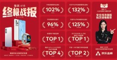 张柏芝推荐(魅族618手机战报出炉：年轻人热爱的品牌TOP1)