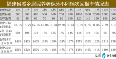 农村养老保险缴费流程(农村养老保险怎么买)