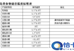 夏天冰箱调到几档最合适(1到2档最合适)