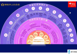 京东plus会员有什么好处(京东PLUS会员迎来超600个头部玩家)