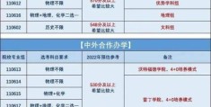 2022江苏高考数学分数线(江苏27所高校预估分数线)