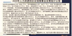 社保15年和20年的差距(社保交15年和20年区别)