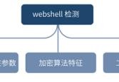 怎样从流量中检测WebShell