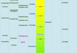 笔记本显卡天梯图(买3060显卡后悔死了)
