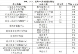 别被骗！只有这些学校有招生资格(3十4学校有哪些是正规的学校)