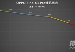 oppofindx3pro耗电太快怎么解决?oppofindx3pro耗电超快原因