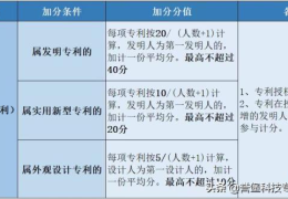 专利授权书和专利证书的区别(发明专利授权证书)