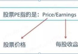 三种市盈率的计算方法(市盈率计算公式怎么算)