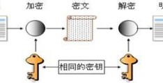 php加密技术原理浅析（二）：对称加密