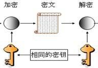 php加密技术原理浅析（二）：对称加密