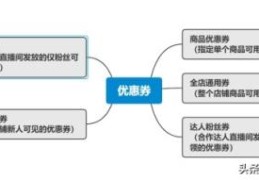 电商营销工具有哪些（简单的营销渠道模式）