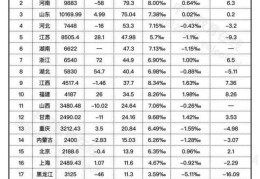 18年后,还有多少人高考录取(18年多少人参加高考)