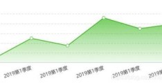 vue+echarts怎么实带渐变效果的折线图