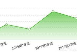 vue+echarts怎么实带渐变效果的折线图